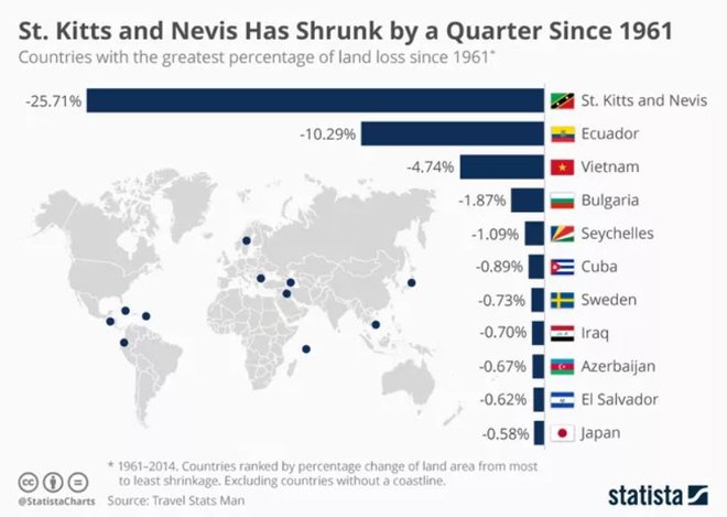 Grafikon prikazuje države z največjim odstotkom izgubljenih površin od leta 1961 do 2014. FOTO: Statista