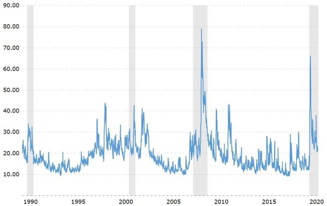 Indeks VIX.