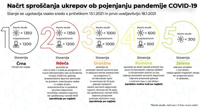 INFOGRAFIKA: Delo