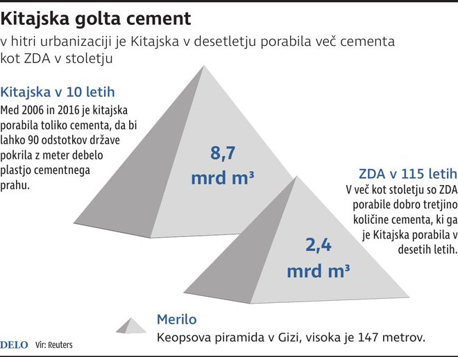 INFOGRAFIKA: Delo