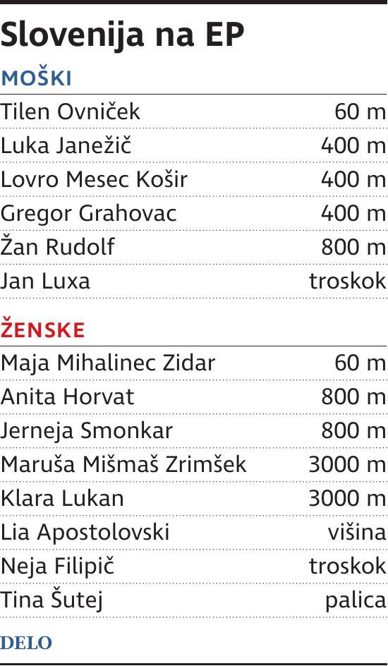 Slovenija Atletika EP