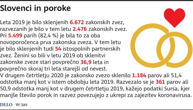 INFOGRAFIKA: Delo