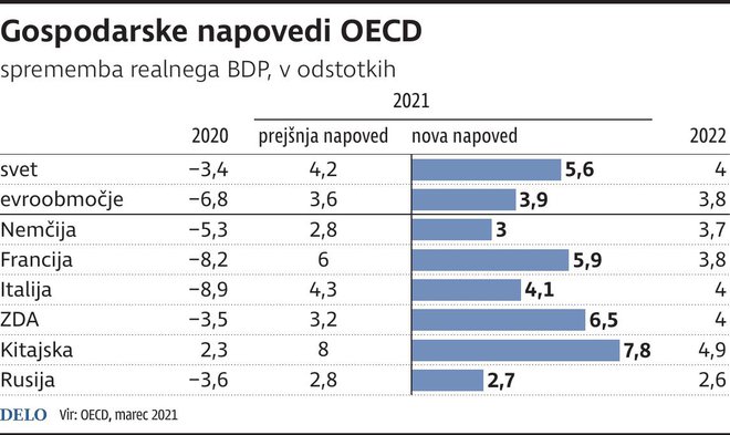 Infografika Delo Foto Zx Igd