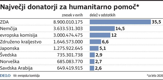 Infografika: Delo