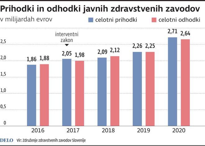 Infografika Delo