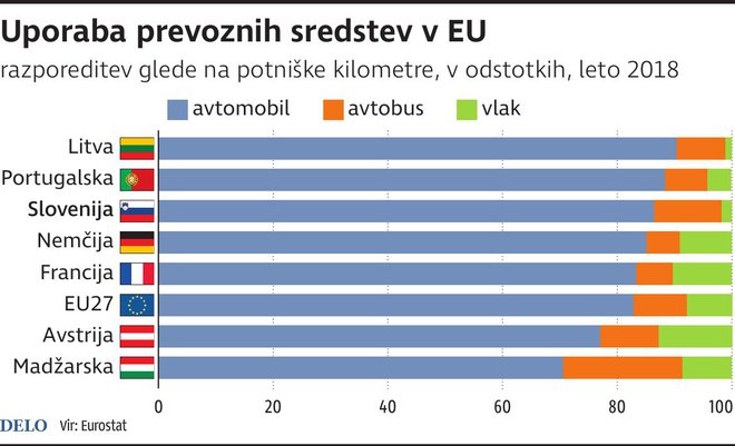 Infografika Delo