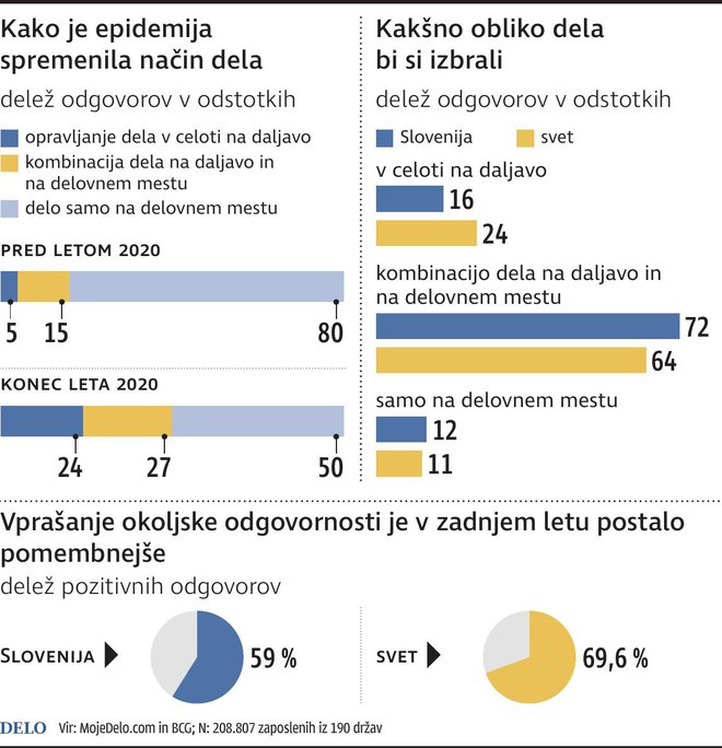 Epidemija in delo. INFOGRAFIKA: Gm Igd