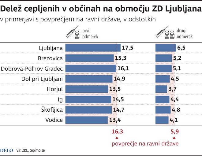 Delež cepljenih. Infografika/Delo