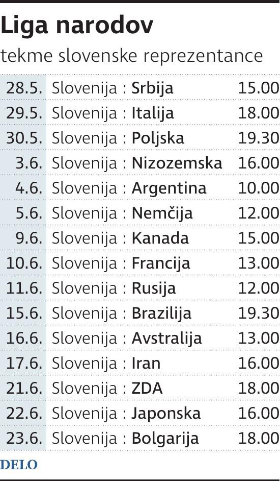 Liga Narodov SloReprezentanca