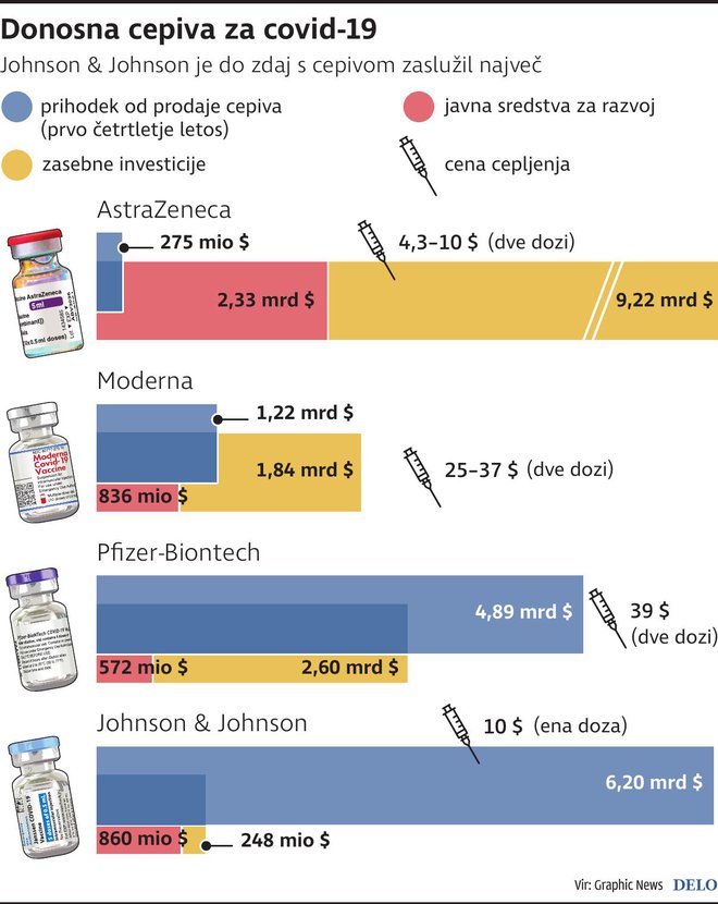 INFOGRAFIKA: Delo