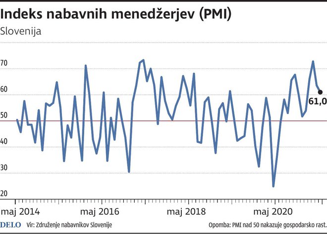 PMI Slovenija Foto Zx Igd