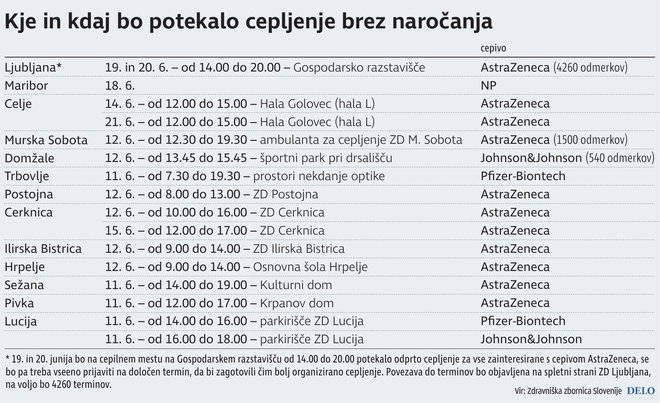 Cepljenje brez naročanja. INFOGRAFIKA: Gm