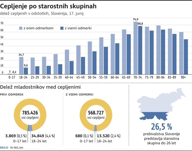 Inforgrafika: Delo
