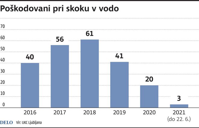 Infografika Delo