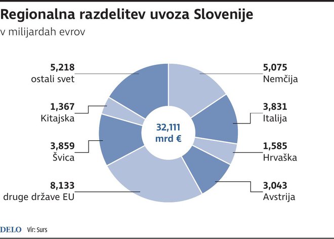 Infografika Delo