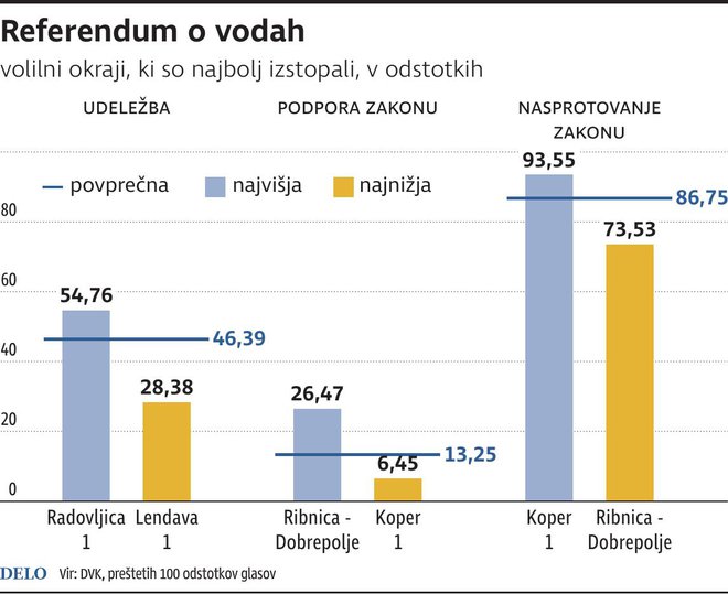 INFOGRAFIKA: Delo