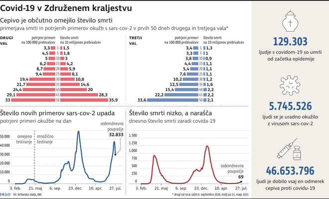 Infografika: Delo