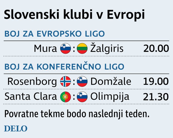 Slovenski klubi v Evropi.