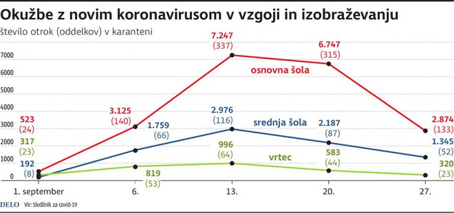 Infografika Delo