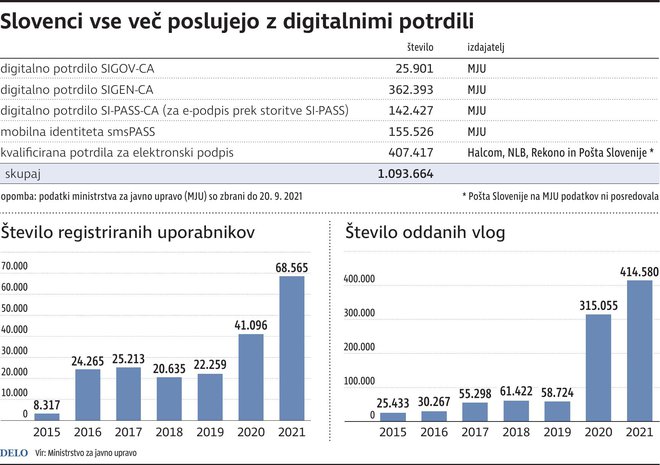 INFOGRAFIKA: Delo