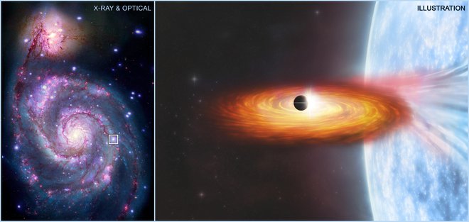 Posnetke galaksije M51 in umetniška upodobitev domnevnega planeta.&nbsp;FOTO: X-ray: NASA/CXC/SAO/R. DiStefano, et al.; NASA/ESA/STScI/Grendler&nbsp;
