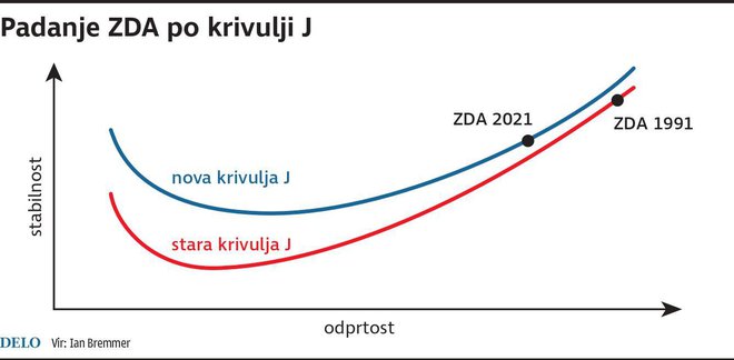 FOTO: Infografika Delo
