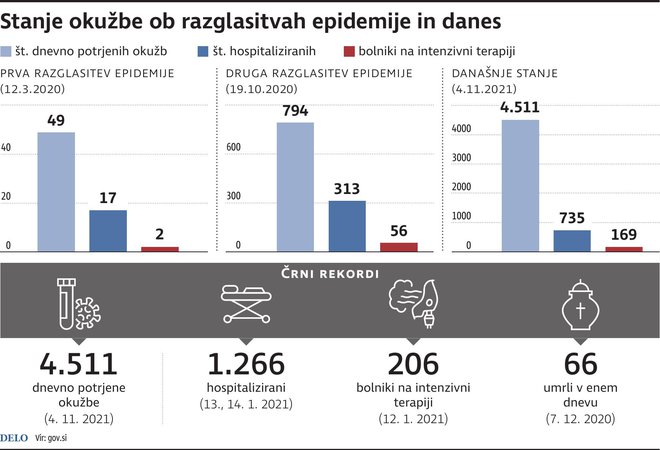 INFOGRAFIKA: Delo
