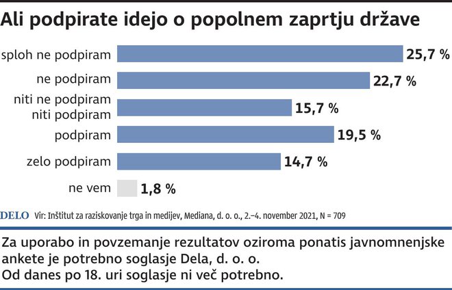 INFOGRAFIKA: Delo 
