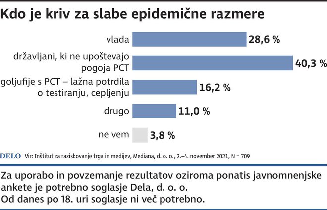 INFOGRAFIKA: Delo 
