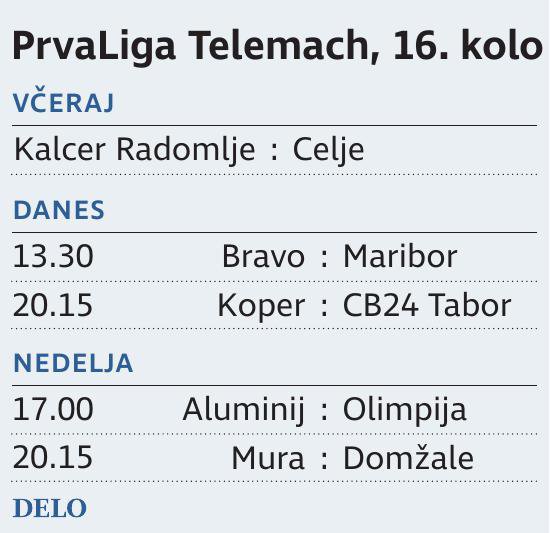 Prva Liga Telemach 16kolo PRAVA!!!!