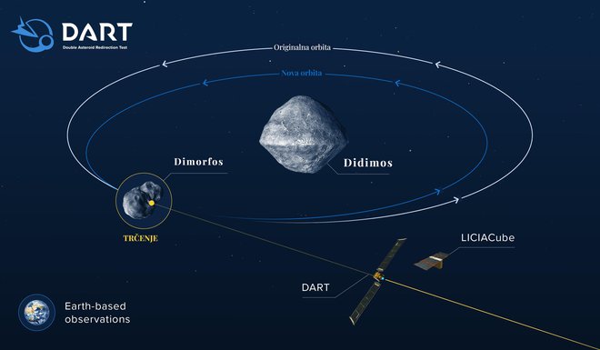 Trčenje bo skrajšalo orbito lunice za približno deset minut.

FOTO: Nasa/Johns Hopkins APL
