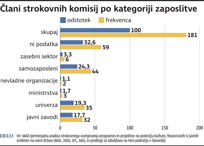 člani strokovnih komisij