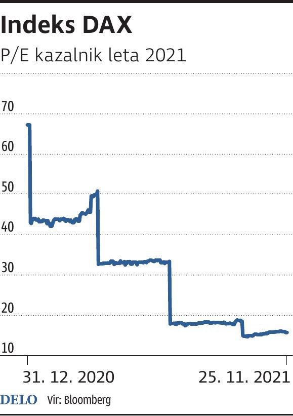 Indeks DAX