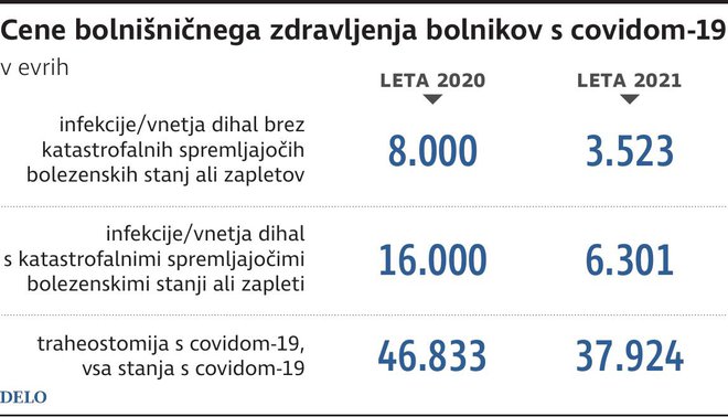 Cene Bolnisnicnega Zdravljena Covid