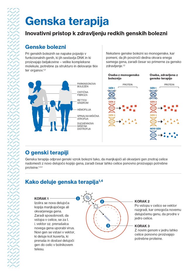 Genska terapija Foto Novartis
