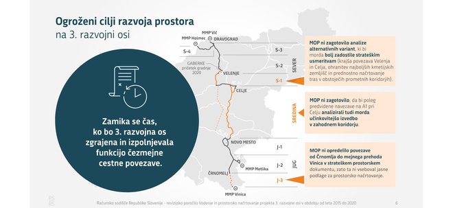 Mnenje računskega sodišče glede vodenja in prostorskega načrtovanja projekta tretje razvojne osi. Foto Računsko Sodišče Zajem Zaslona
