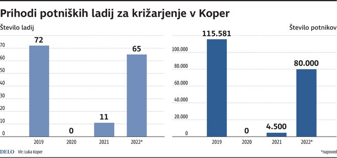 Potniške ladje