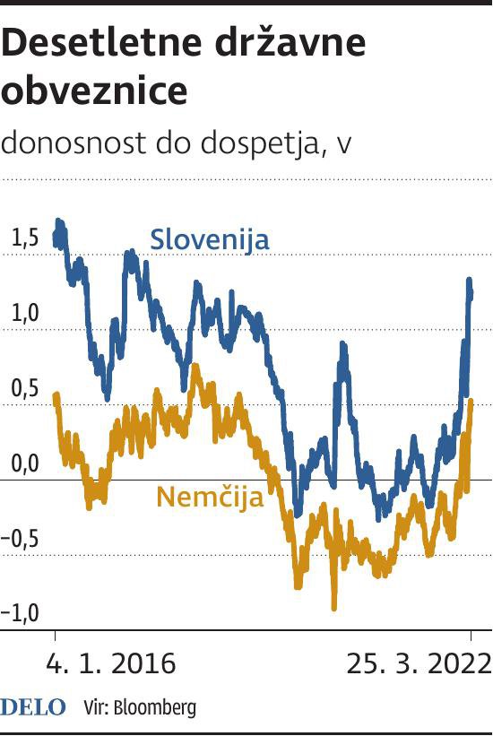 INFOGRAFIKA: Delo
