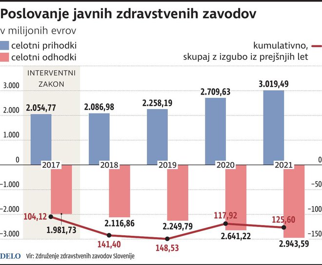 Infografika Delo
