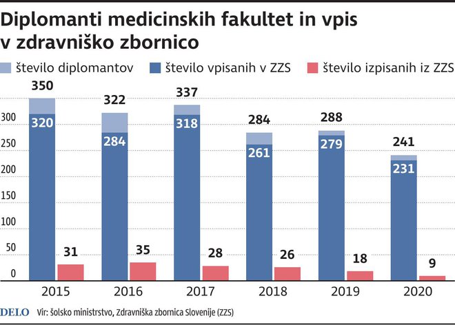 Infografika Delo
