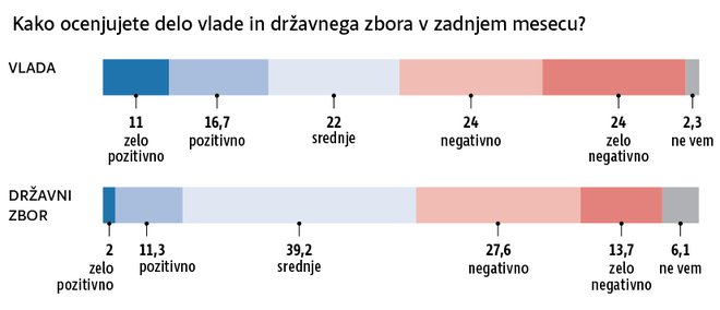 INFOGRAFIKA: Delo
