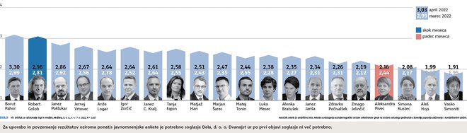 INFOGRAFIKA: Delo
