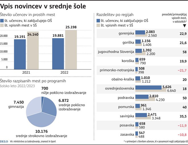 INFOGRAFIKA: Delo
