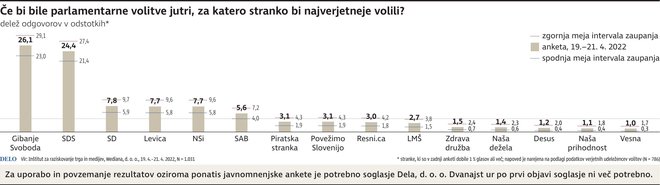 INFOGRAFIKA: Delo
