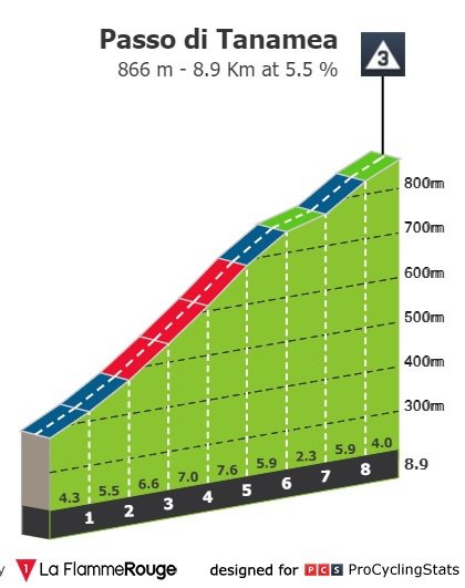 Prelaz Tam, tik pred Slovenijo. FOTO: giroditalia.it
