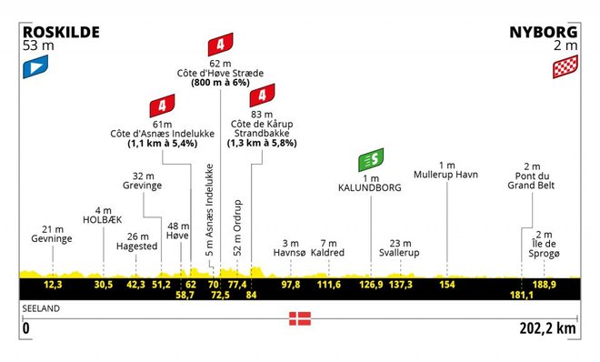 2. Etapa. FOTO: Letour.fr
