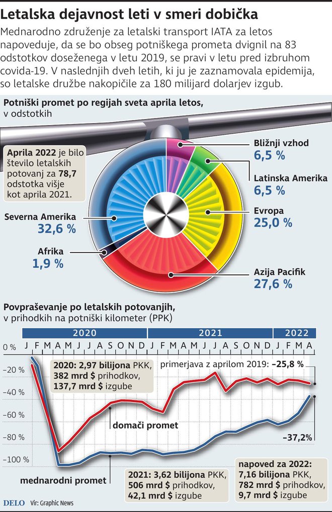 Infografika Delo
