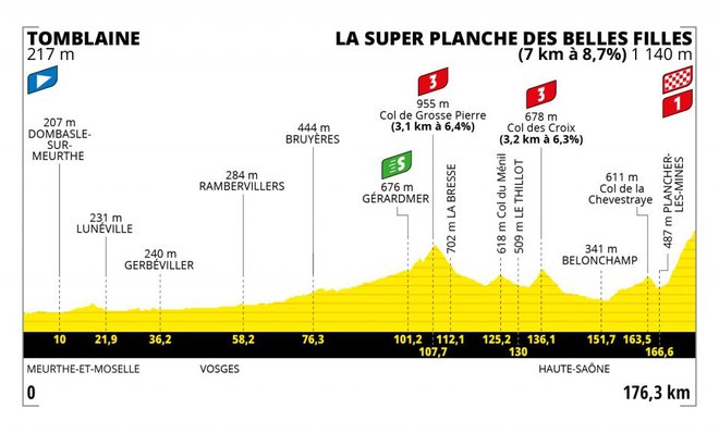 7. etapa Tour 2022 Foto Latour Delo
