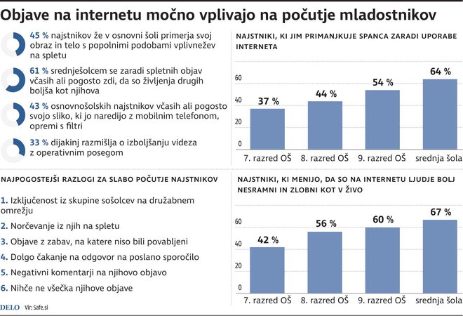 mladostniki internet