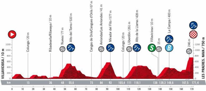 9. etapa, 3. gorska. FOTO: Lavuelta.es
